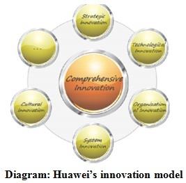 Creativity and Innovation Assignment figure3.jpg